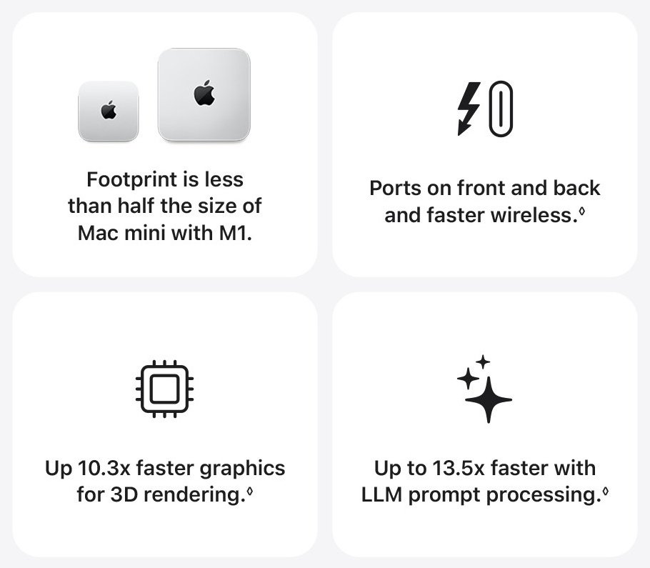 Mac mini M6 features and performance