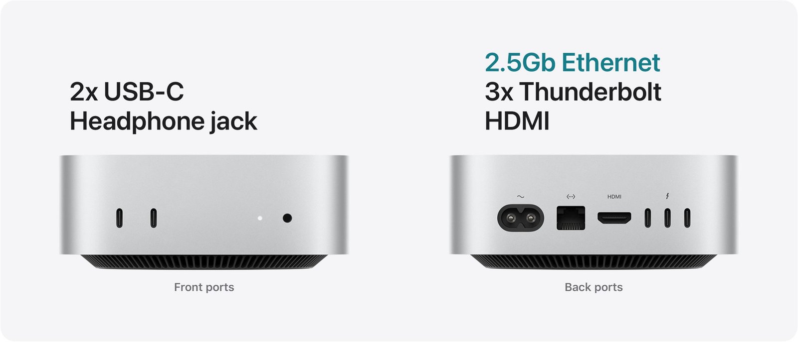 Front and back ports on Mac mini - USB-C, 3.5mm headphone jack, Thunderbolt, HDMI, Gigabit Ethernet