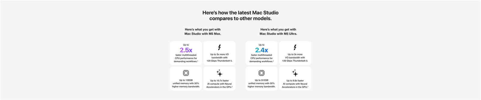 AppleCare+ for Mac Studio - Easy, fast repairs for accidents