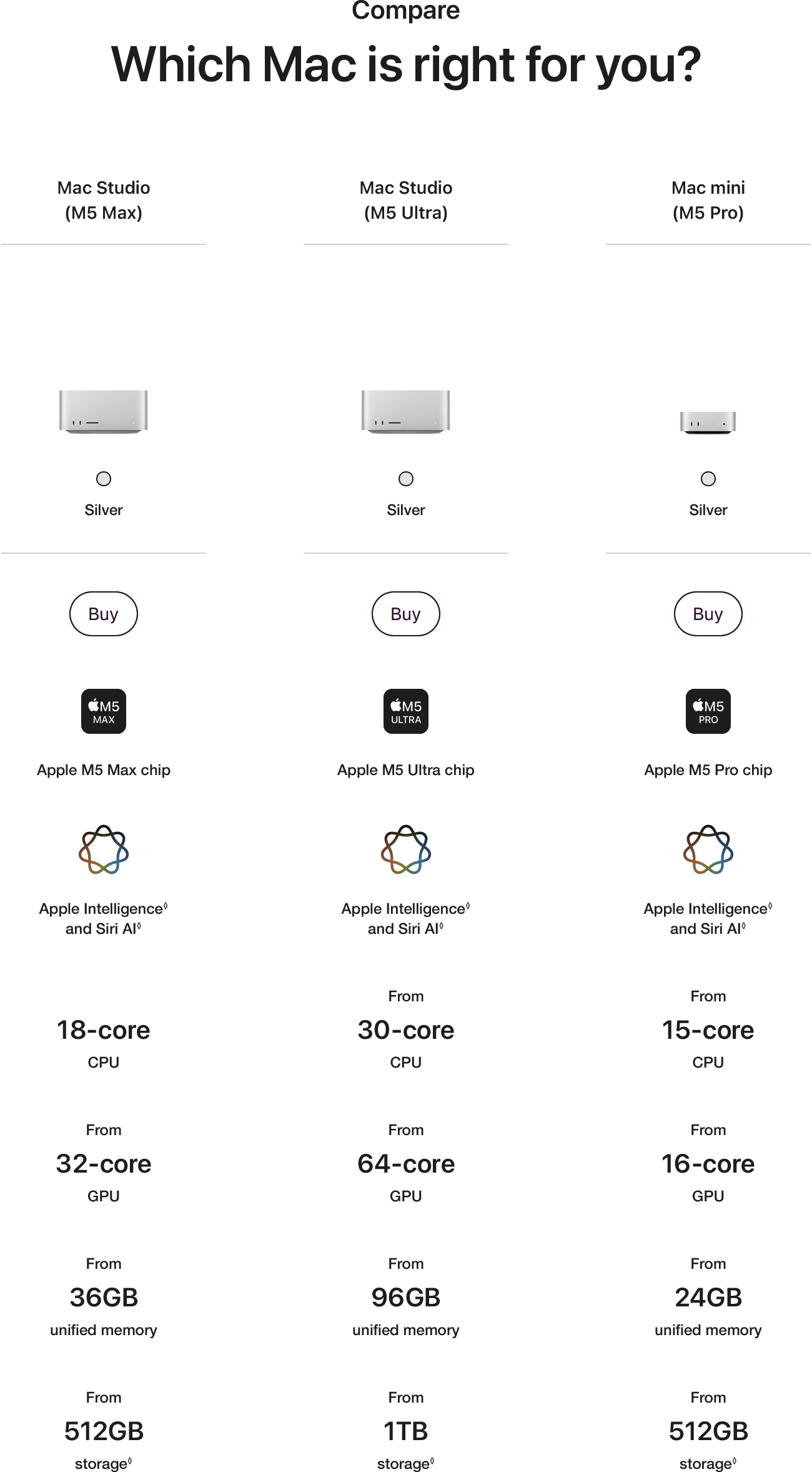 Mac Studio Full Tech Specifications Matrix